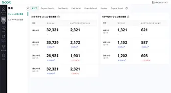 サイトの改善結果グラフ