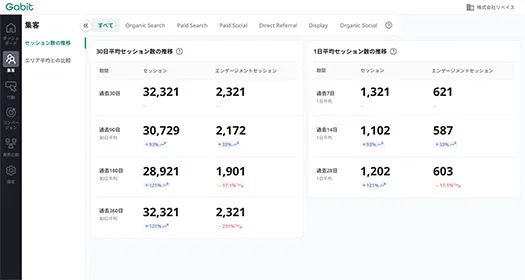 ダッシュボードの画面キャプチャ