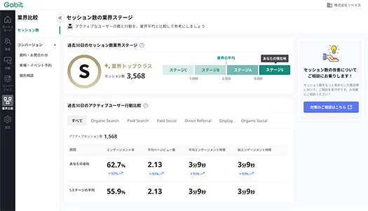 比較分析とデータグラフ